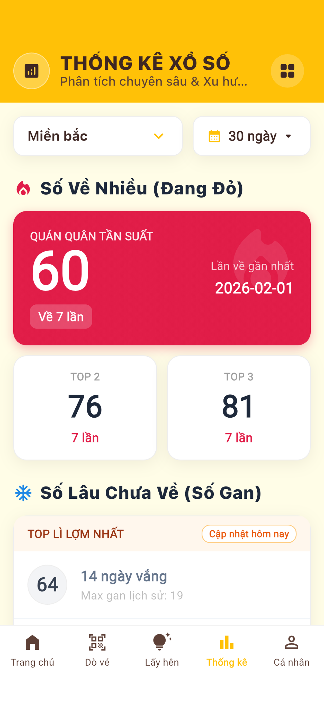 Màn hình thống kê